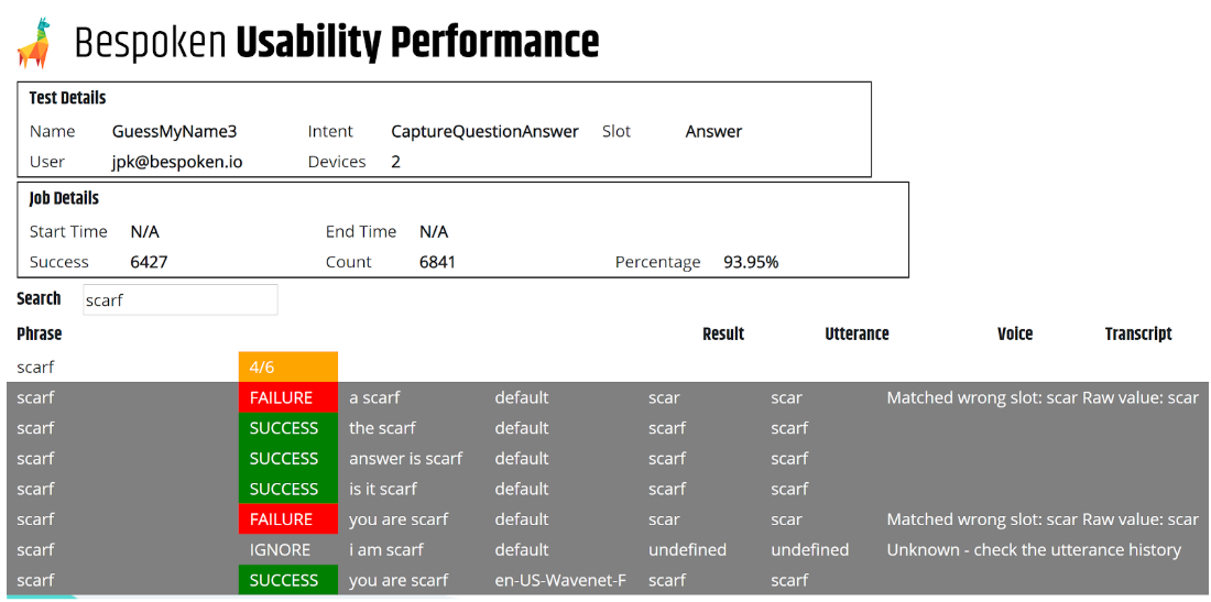 Bespoken Usability Performance Testing